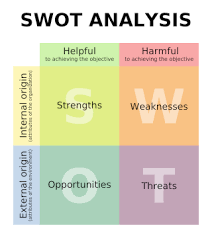 SWOT Analysis - ArchIntel™