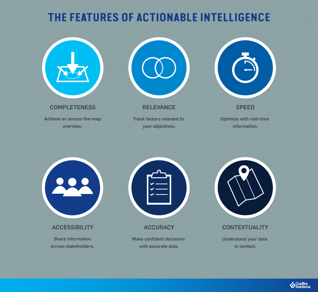 Actionable Intelligence