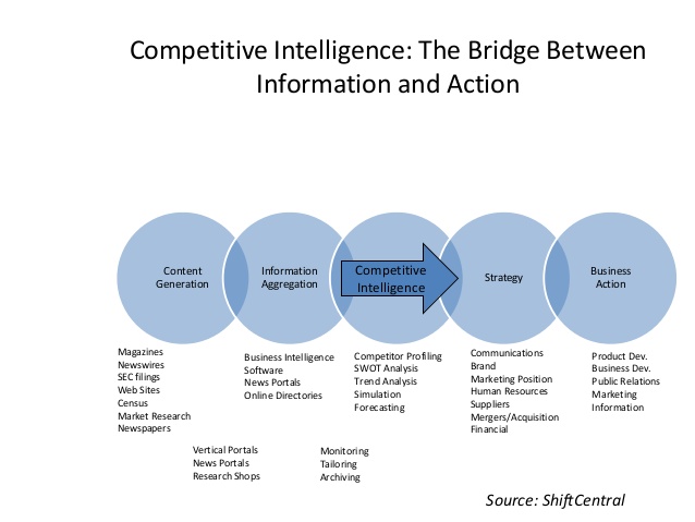Competitive Intelligence Software - Proactive Worldwide
