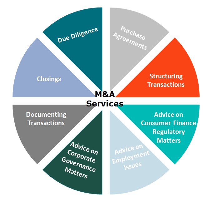 M&A