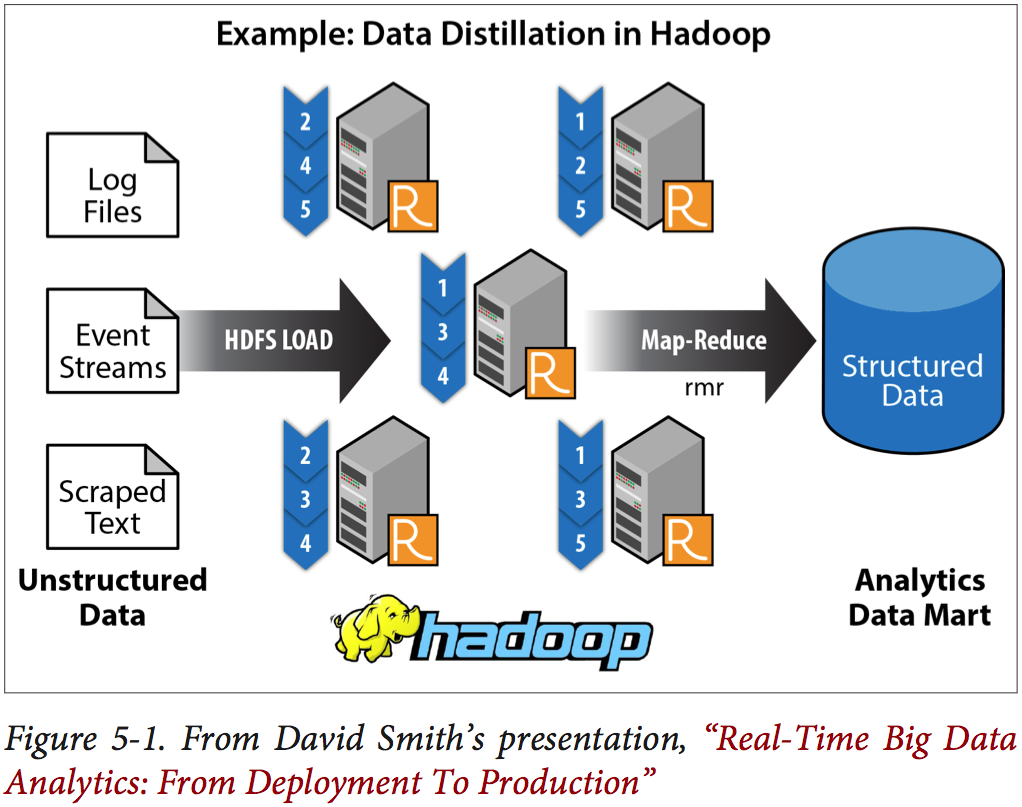 data distillation